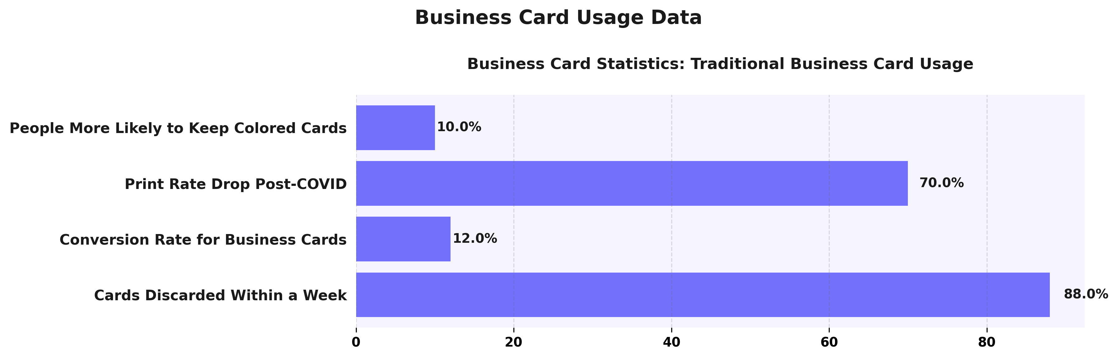 <h2>Business Card Usage Data</h2> with Enhanced Features