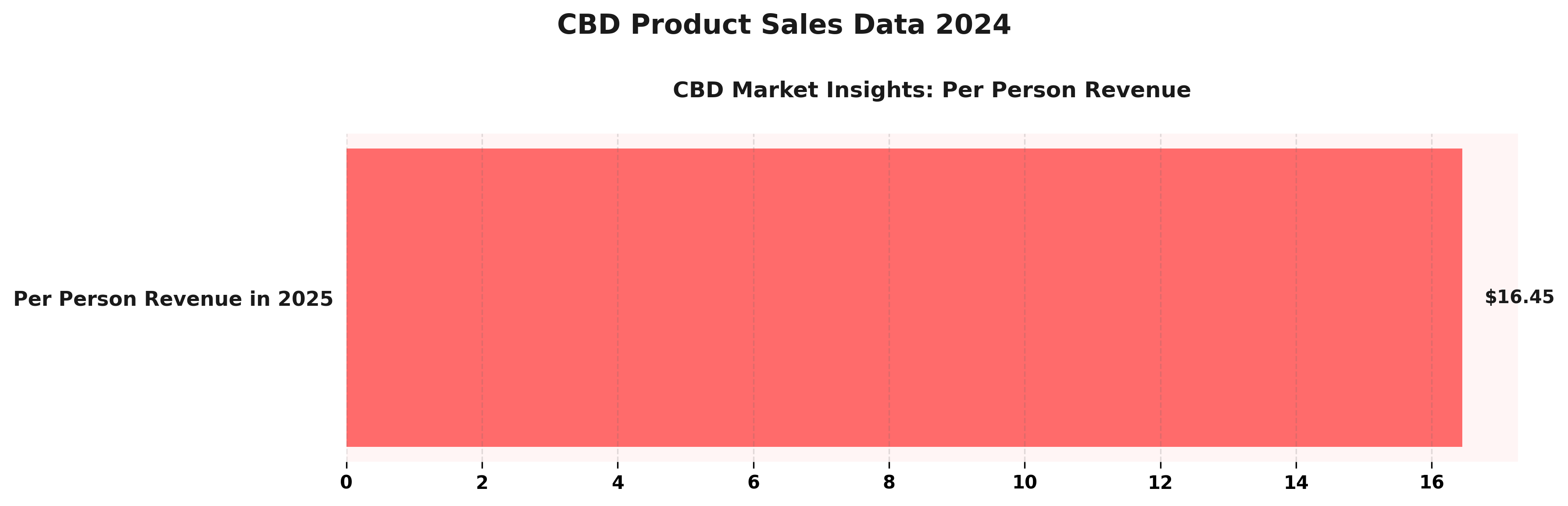 <h2>CBD Product Sales Data 2024</h2>