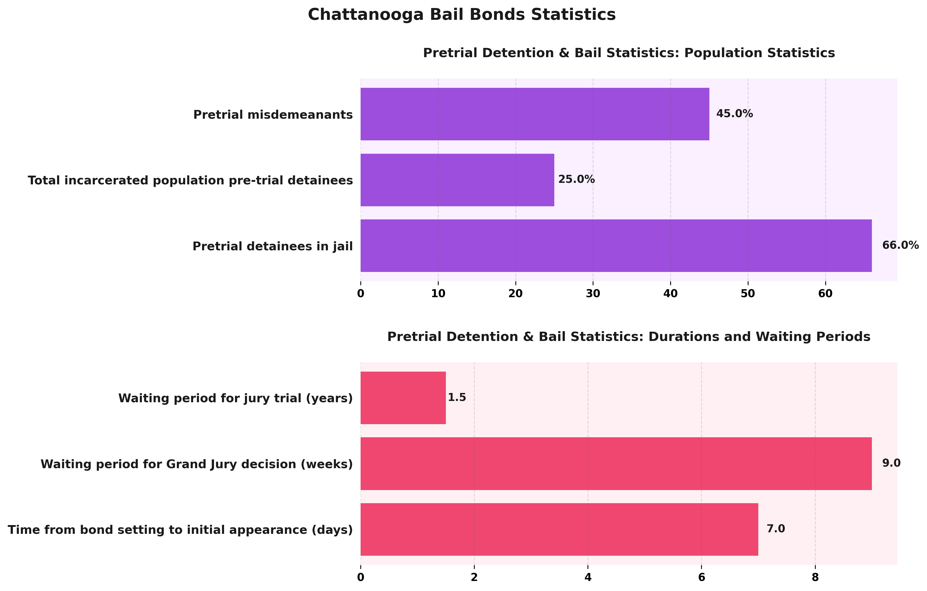 7 Essential Tips for Affordable Bail Bonds Chattanooga 2 </p> <h2>Chattanooga Bail Bonds Statistics</h2> <p>