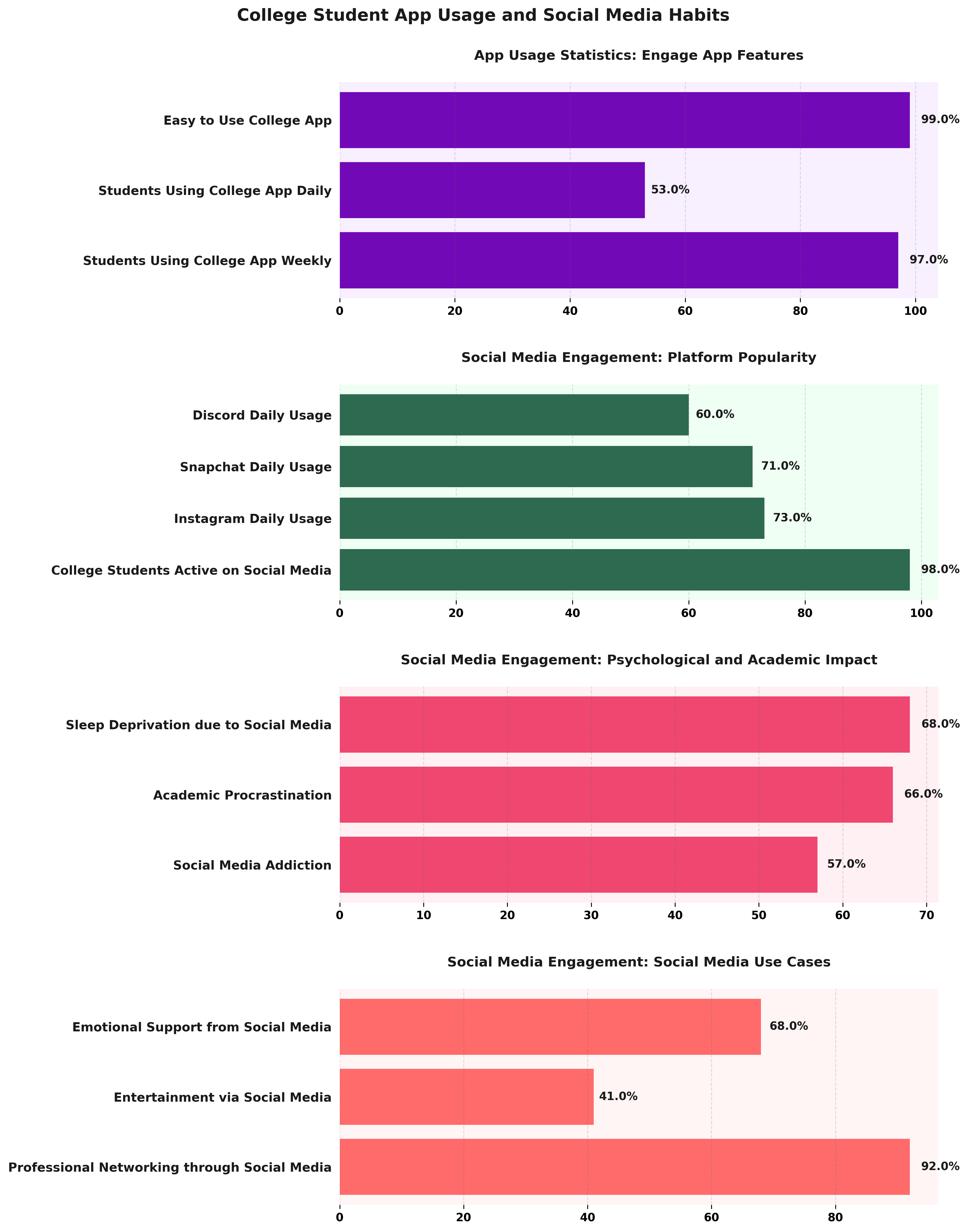 <h2>College Student App Usage and Social Media Habits</h2>