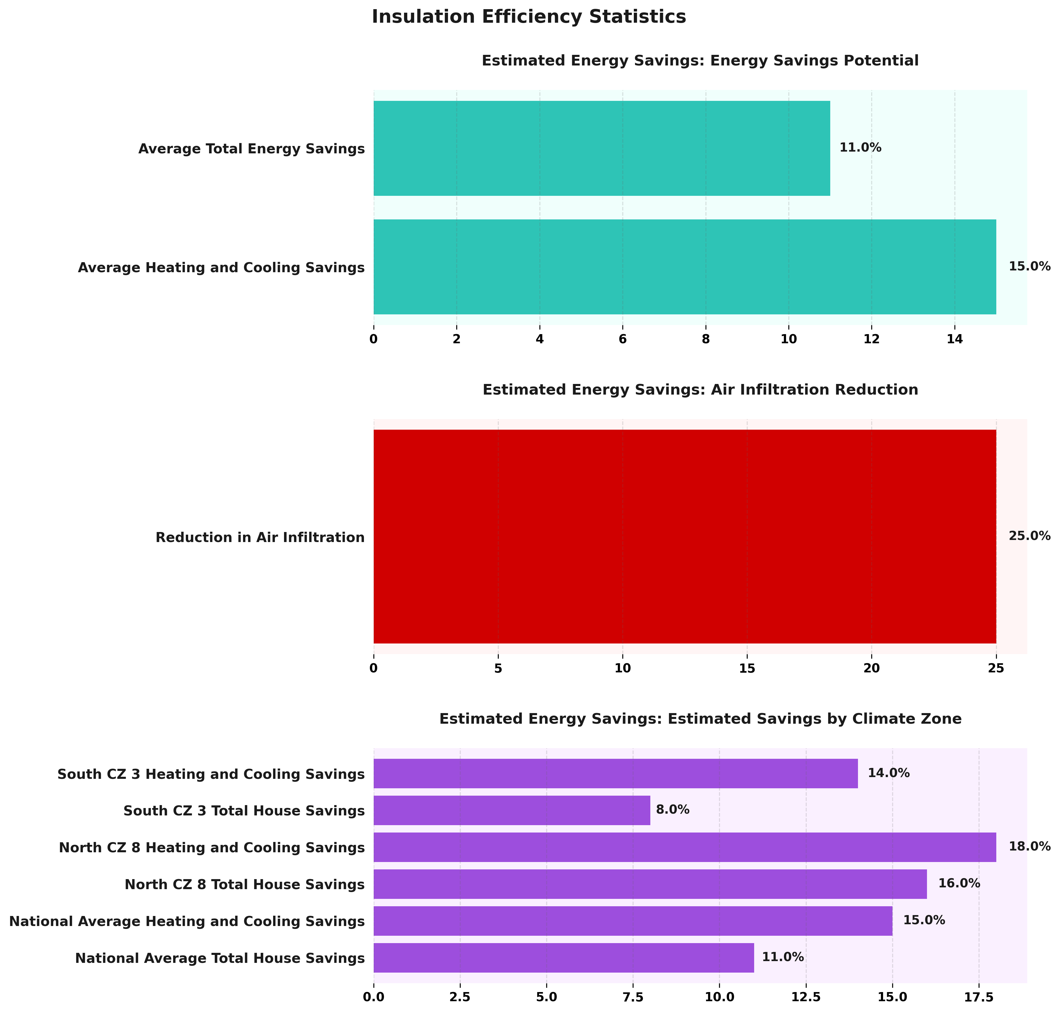 <h2>Insulation Efficiency Statistics</h2>