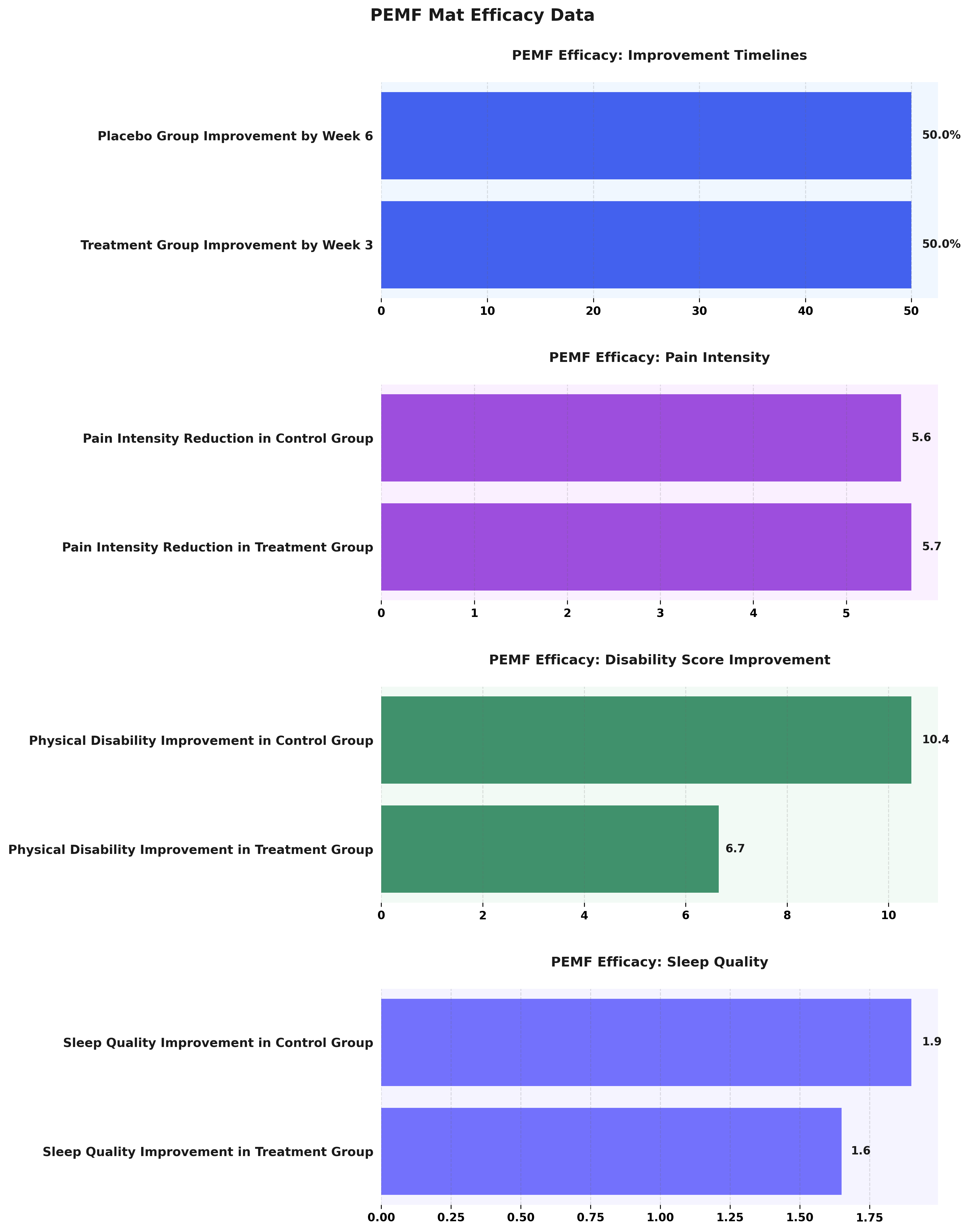 </p>
<h2>PEMF Mat Efficacy Data</h2>
<p>