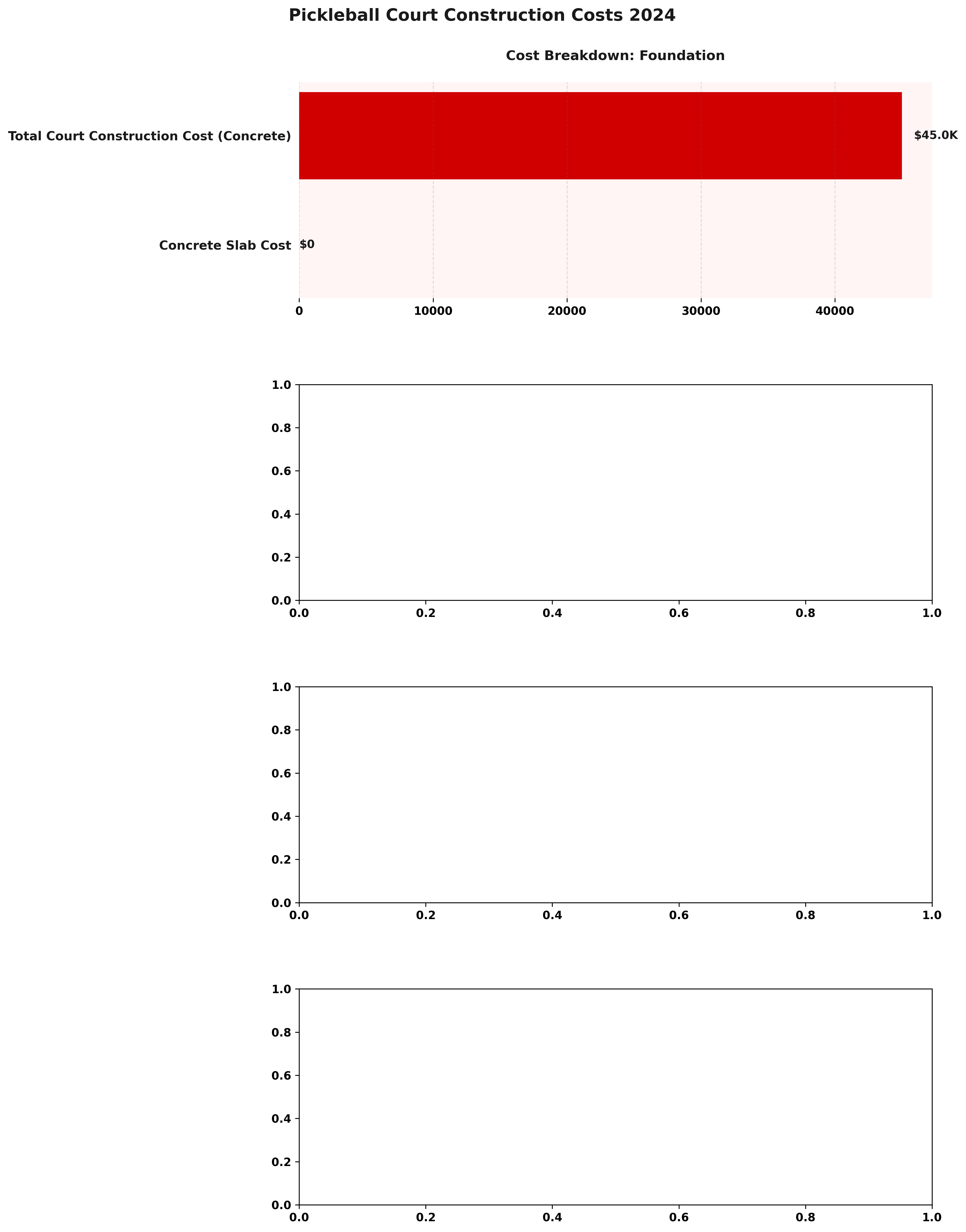 <h2>Pickleball Court Construction Costs 2024</h2>