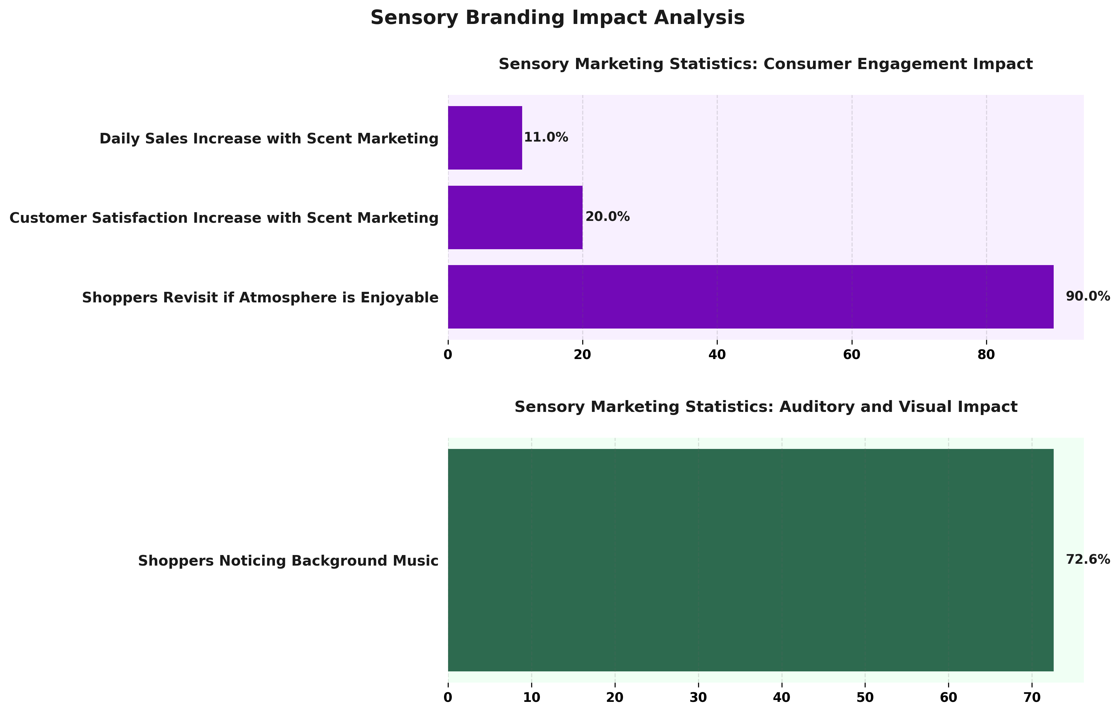 </p> <h2>Sensory Branding Impact Analysis</h2> <p>