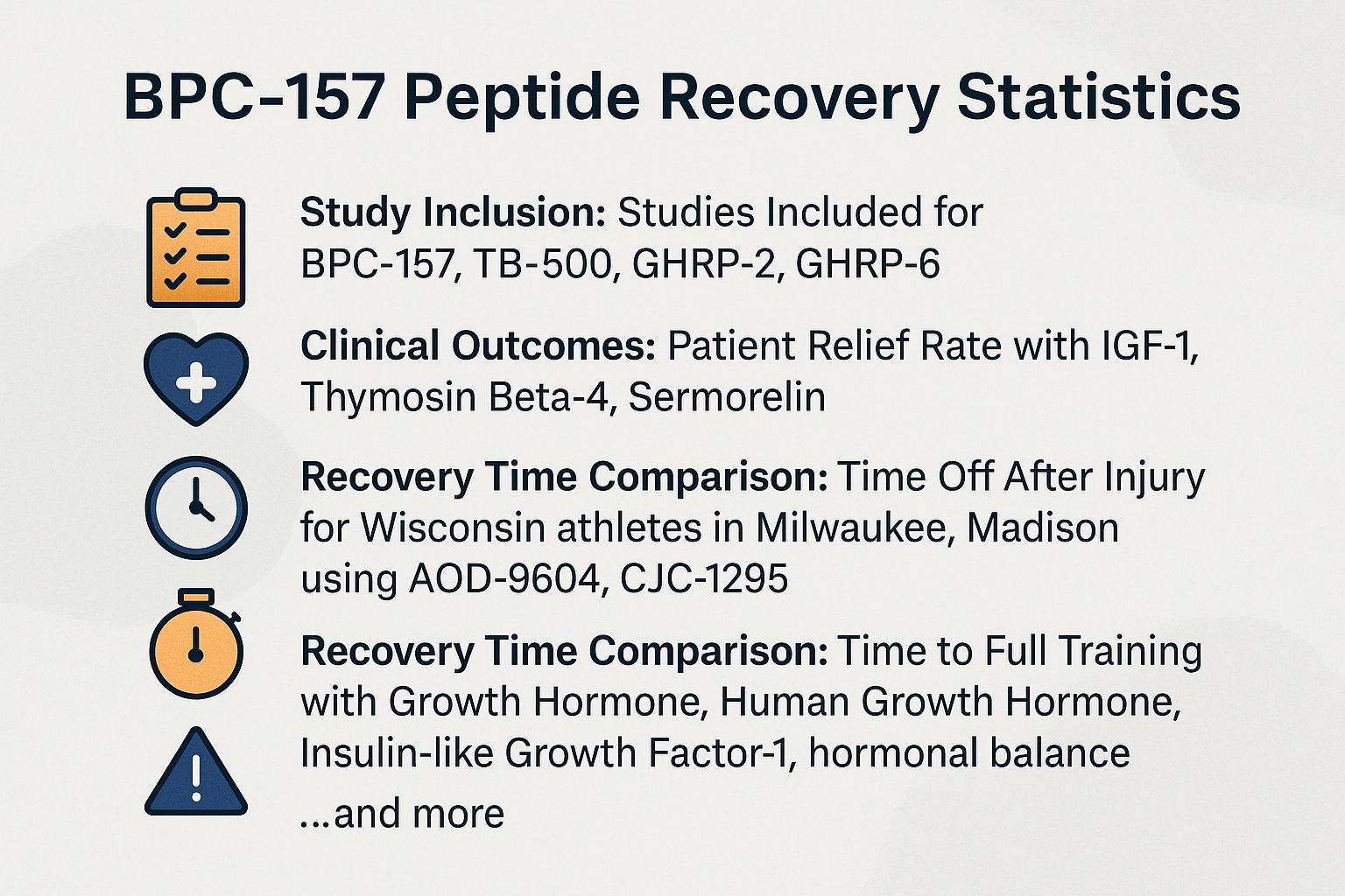BPC-157 Peptide Recovery Statistics