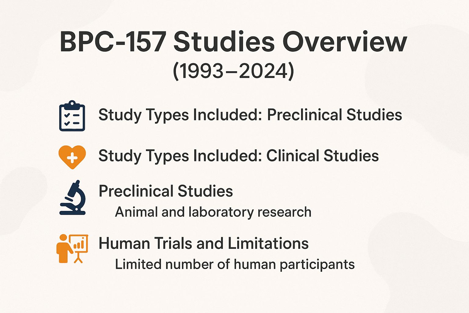 BPC-157 Studies Overview (1993-2024)
