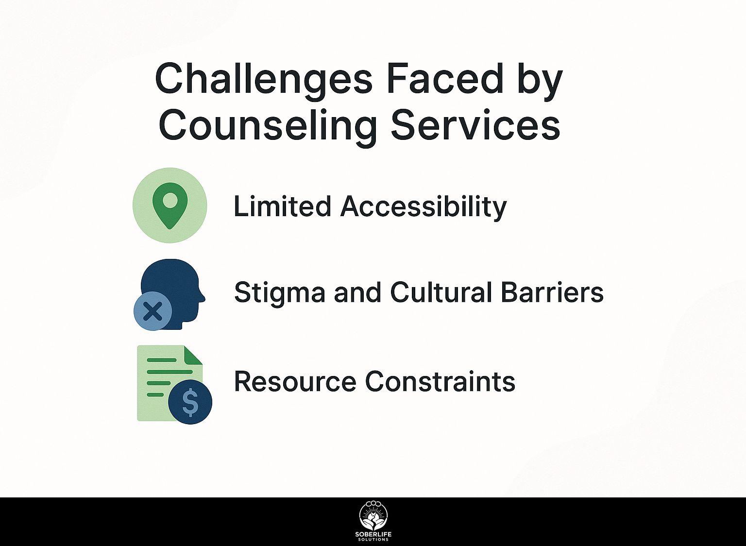 Challenges Faced by Counseling Services