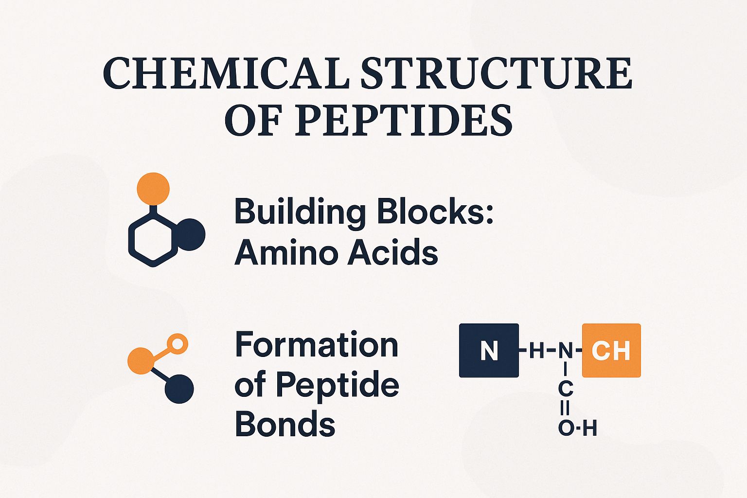 Chemical Structure of Peptides