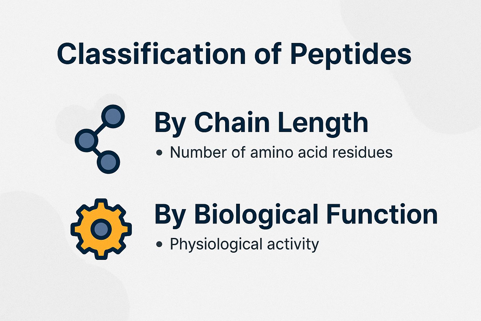 Classification of Peptides