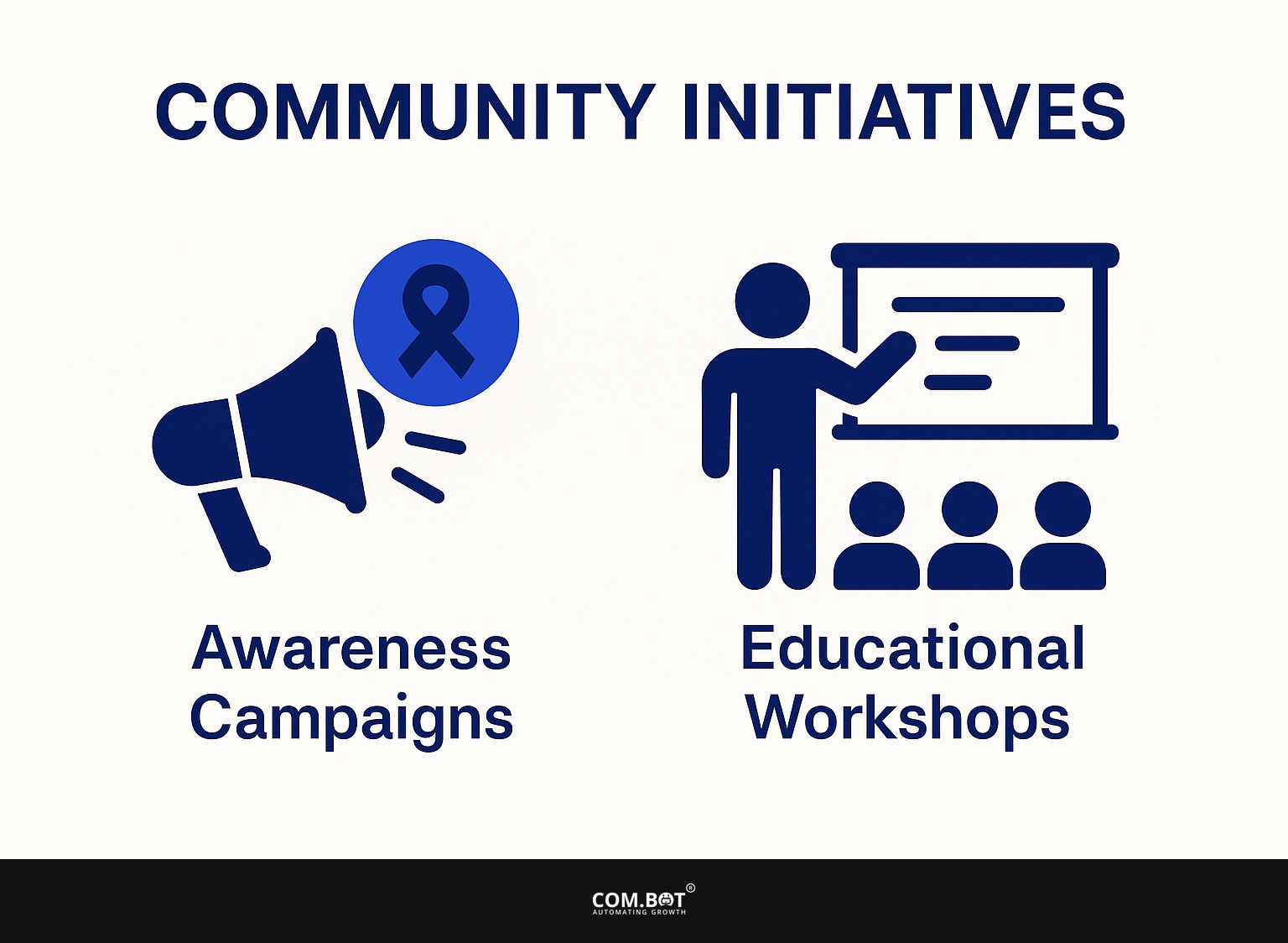 Community Initiatives