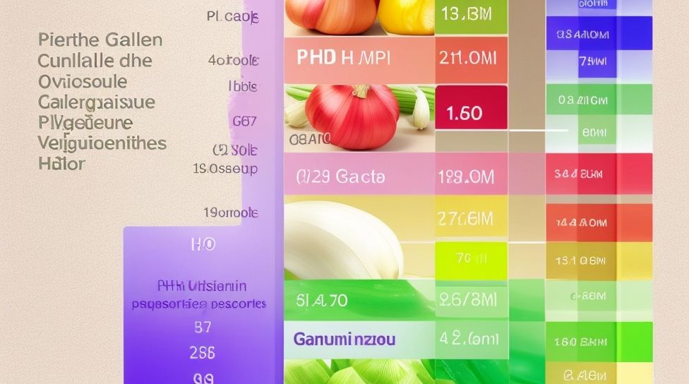 comparison of garlic ph to other vegetables