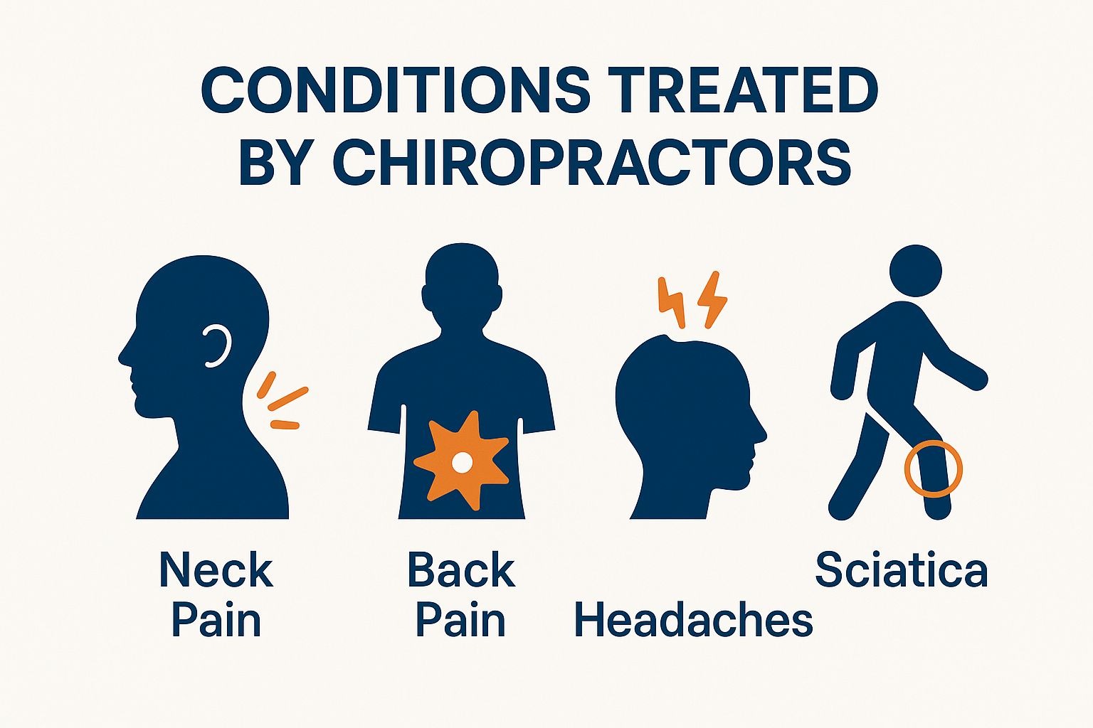 Conditions Treated by Chiropractors