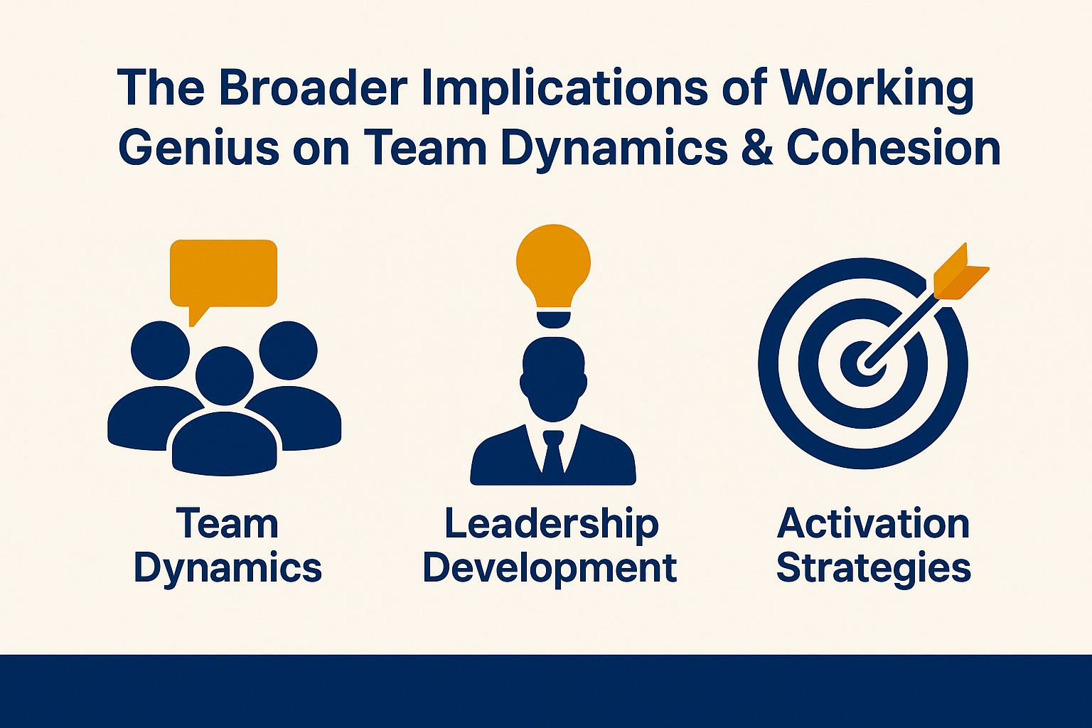 Contextual Vector Heading: The Broader Implications of Working Genius on Team Dynamics and Cohesion