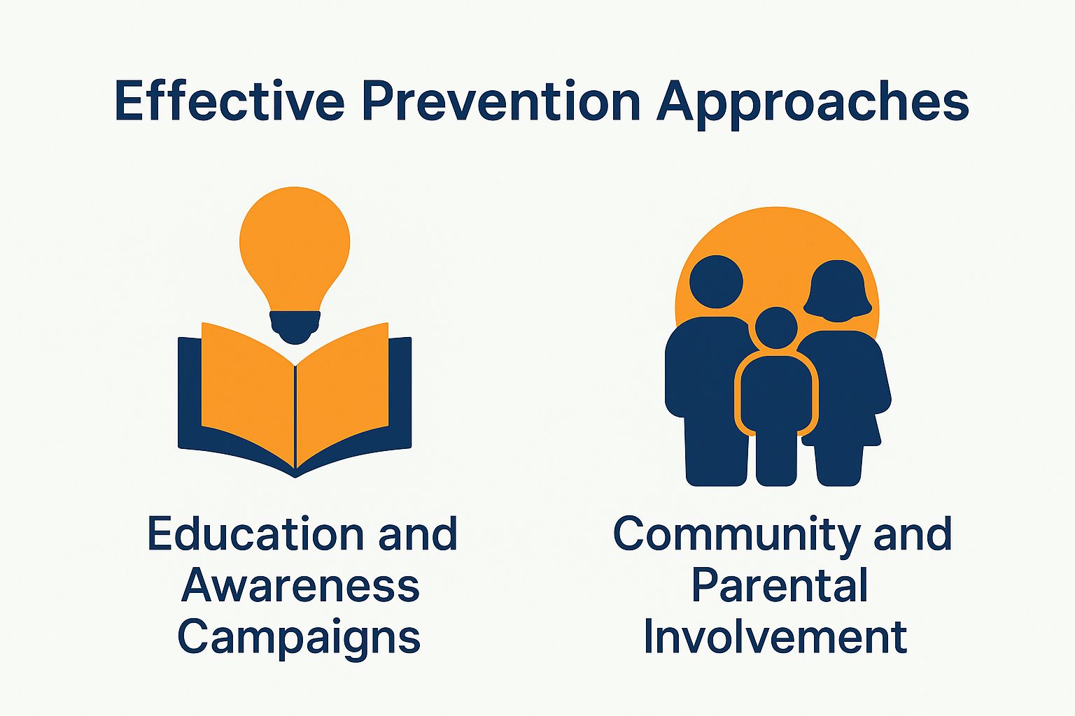 Effective Prevention Approaches