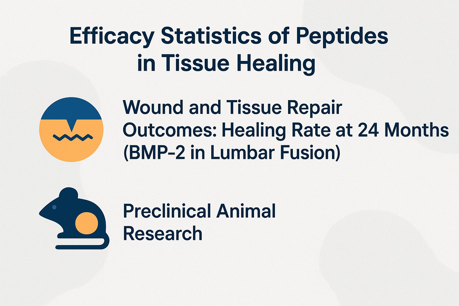 Chart showing peptides' impact on faster wound healing rates