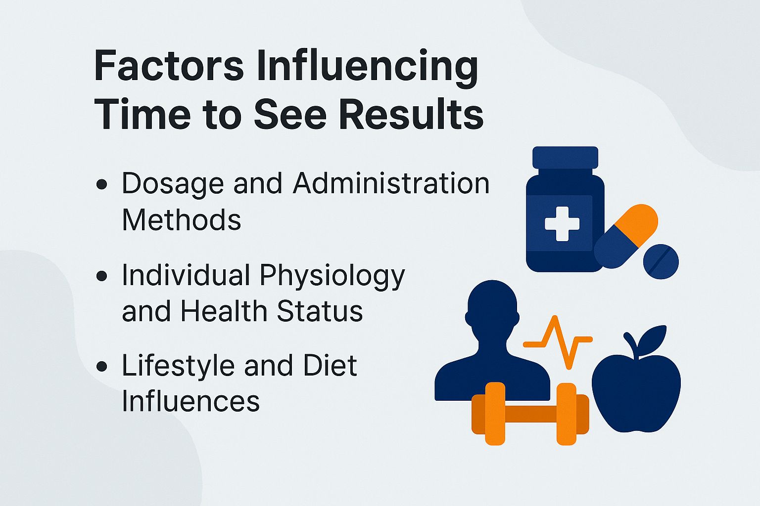 Factors Influencing Time to See Results
