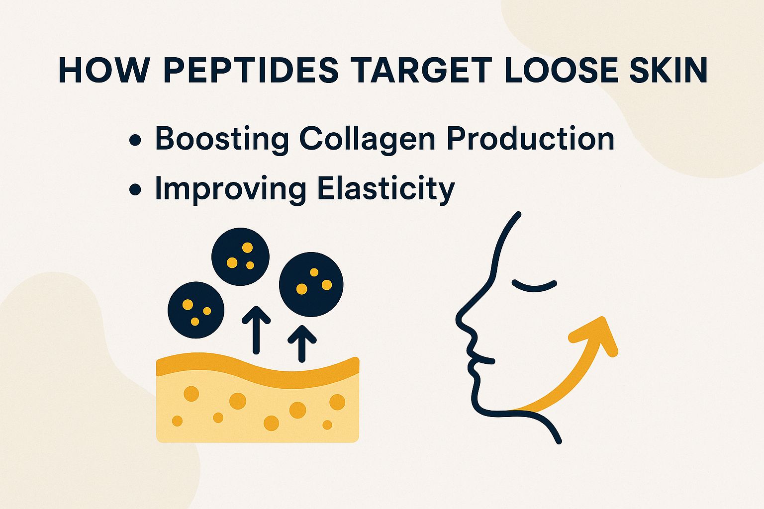 How Peptides Target Loose Skin