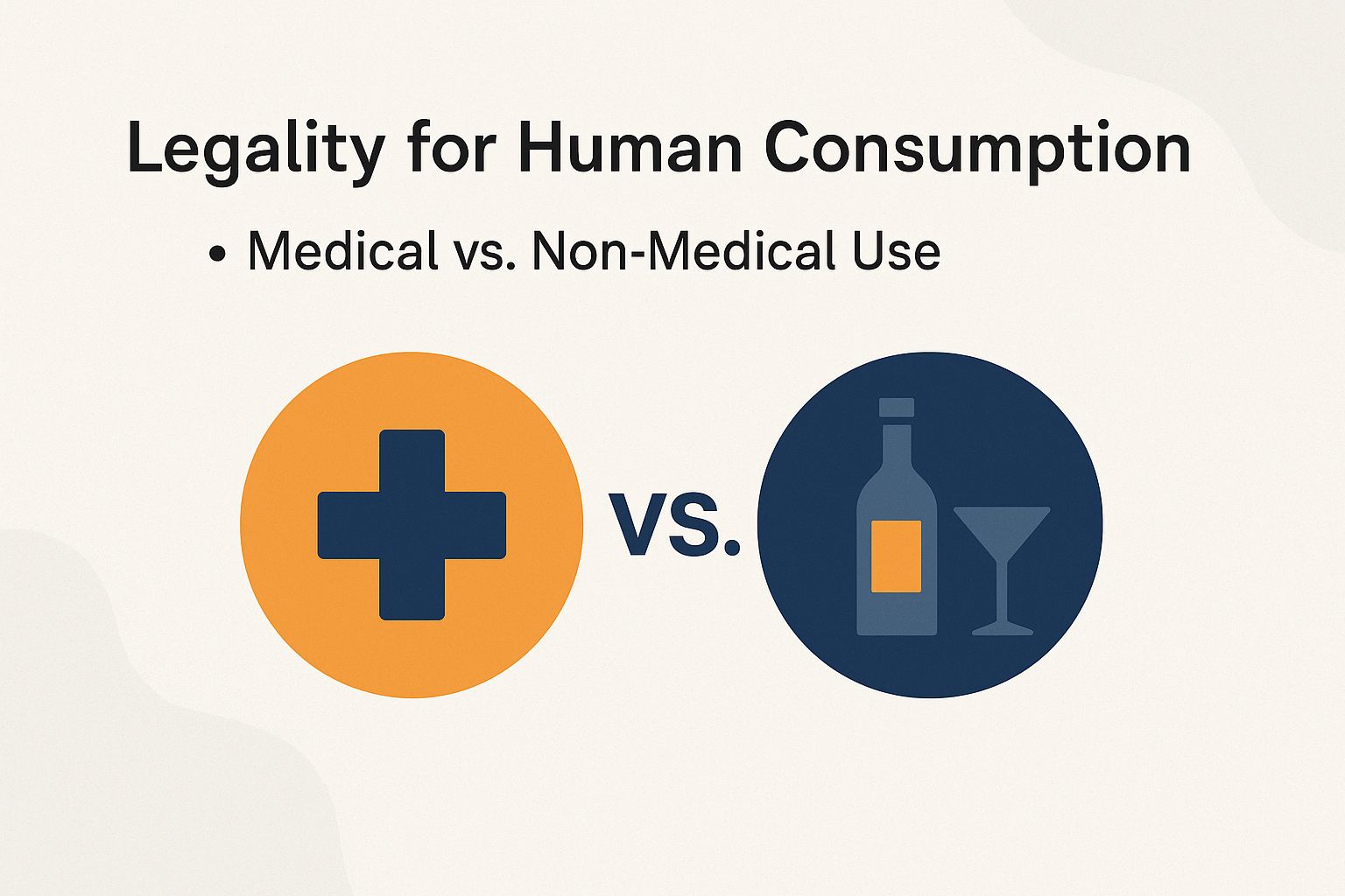 Legality for Human Consumption