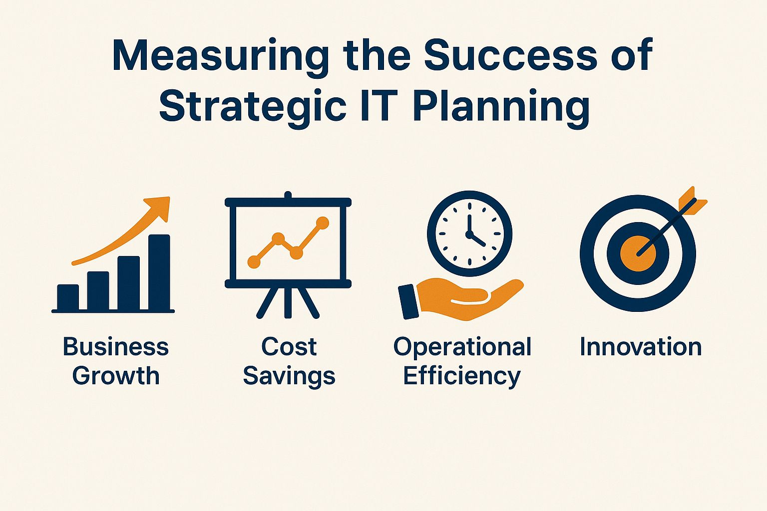Measuring the Success of Strategic IT Planning