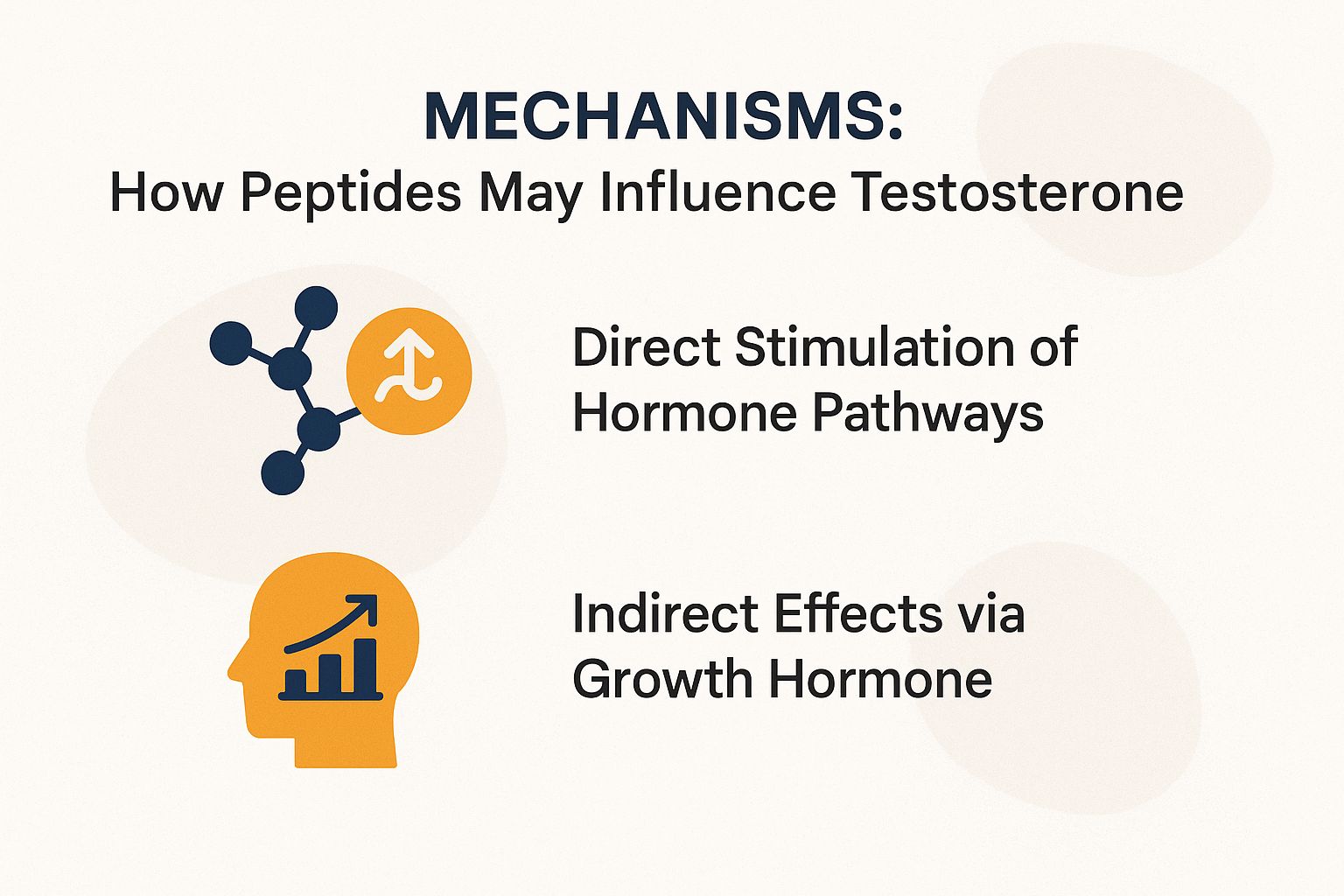 Mechanisms: How Peptides May Influence Testosterone