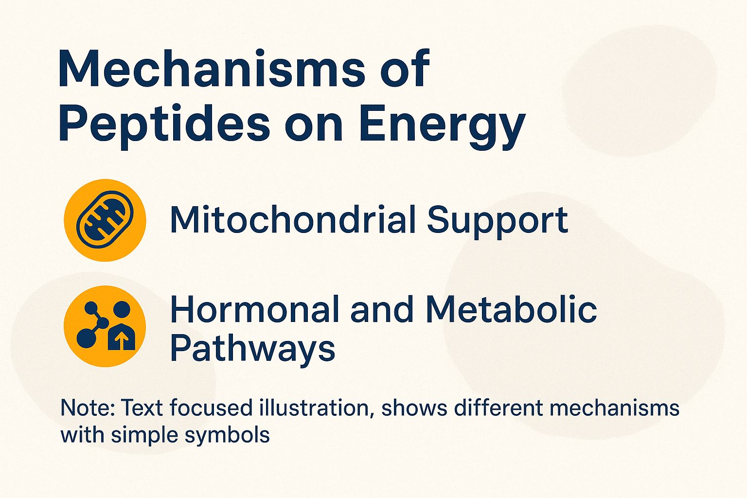 Mechanisms of Peptides on Energy