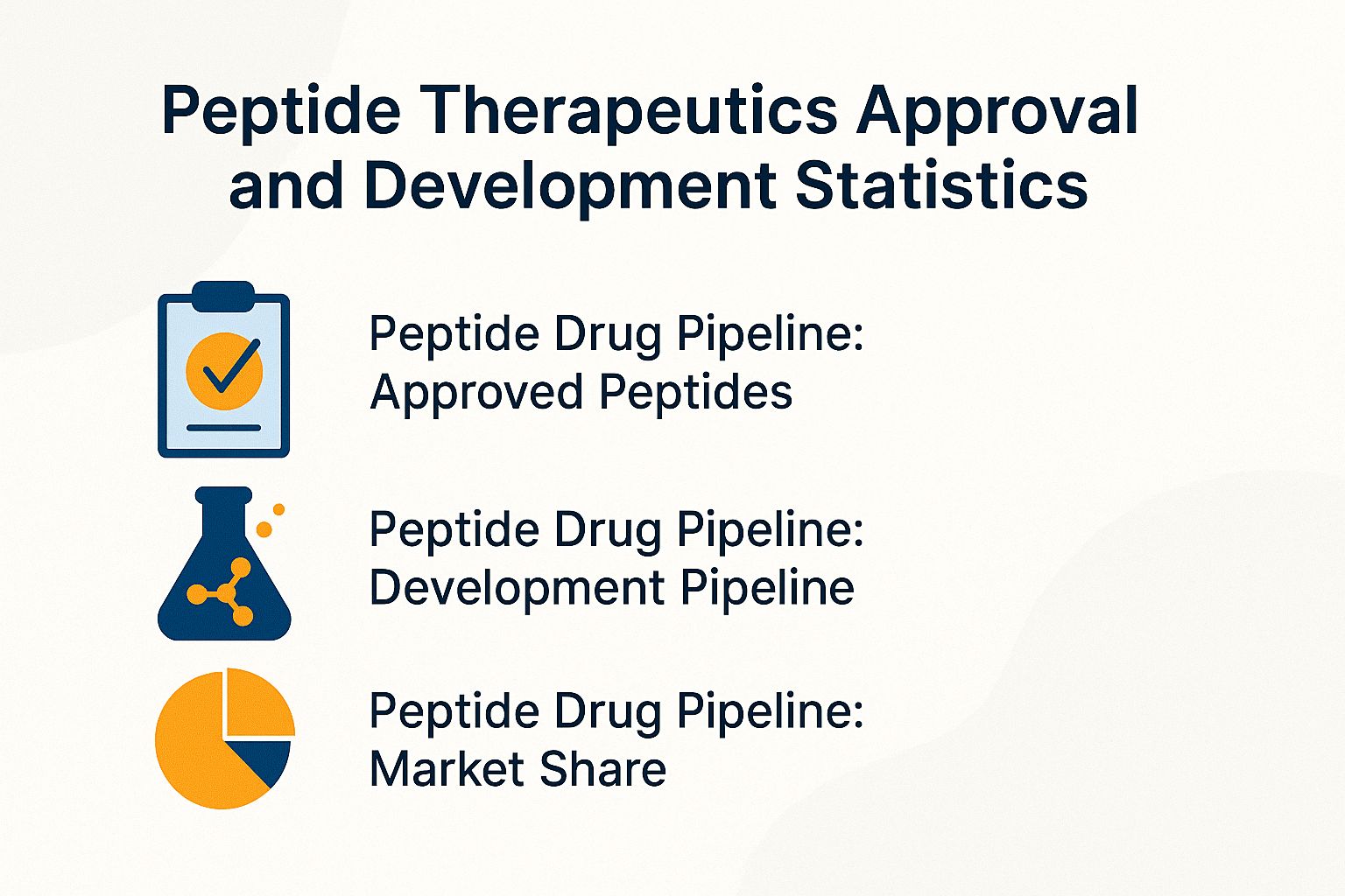 Peptide Therapeutics Approval and Development Statistics