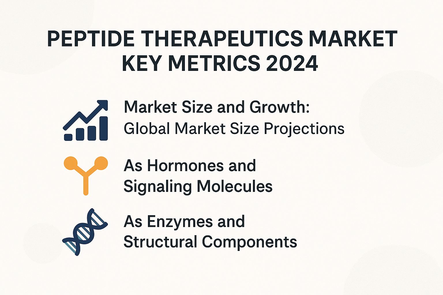 Peptide Therapeutics Market Key Metrics 2024