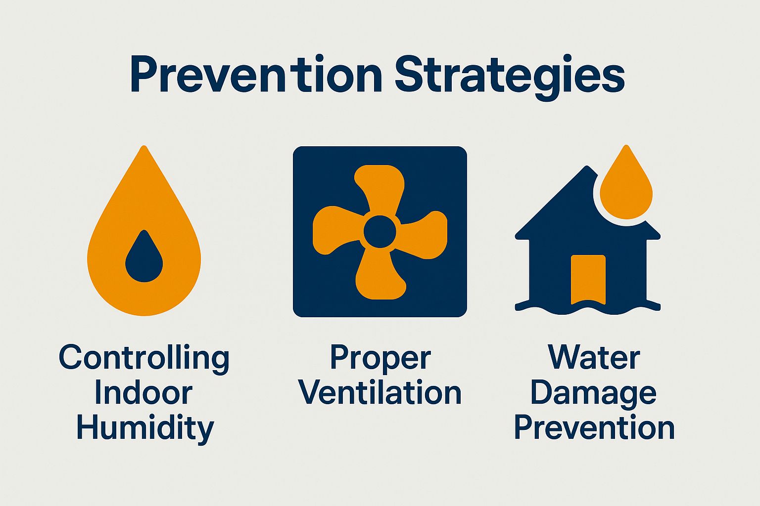 Prevention Strategies