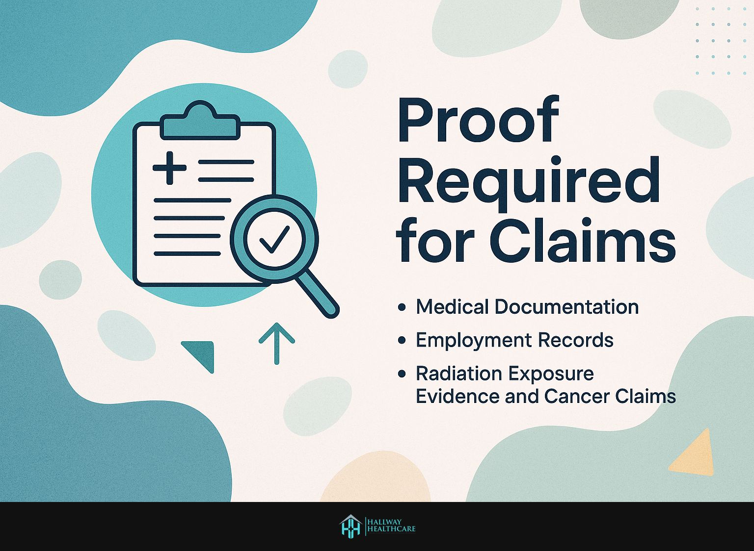 Proof Required for Claims