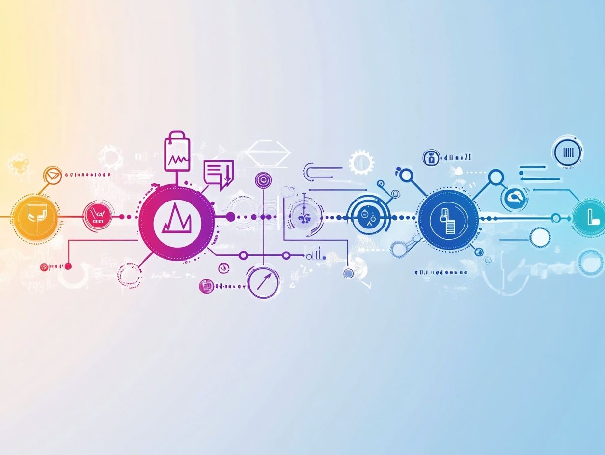 Evolution of Performance Management Systems