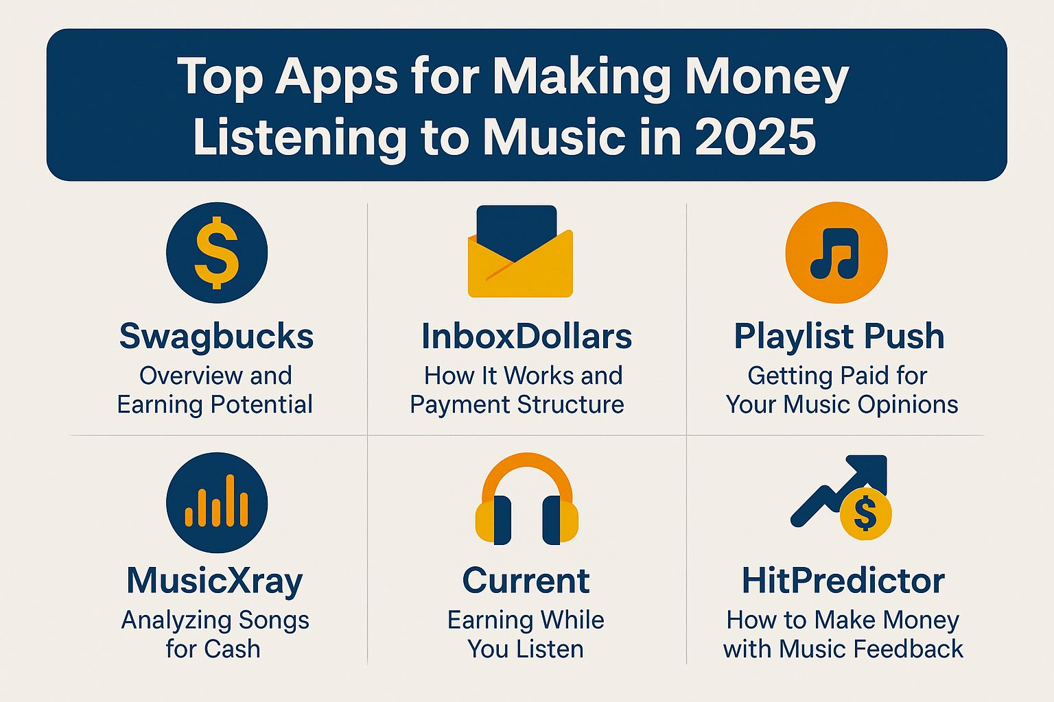 Top Apps for Making Money Listening to Music in 2025