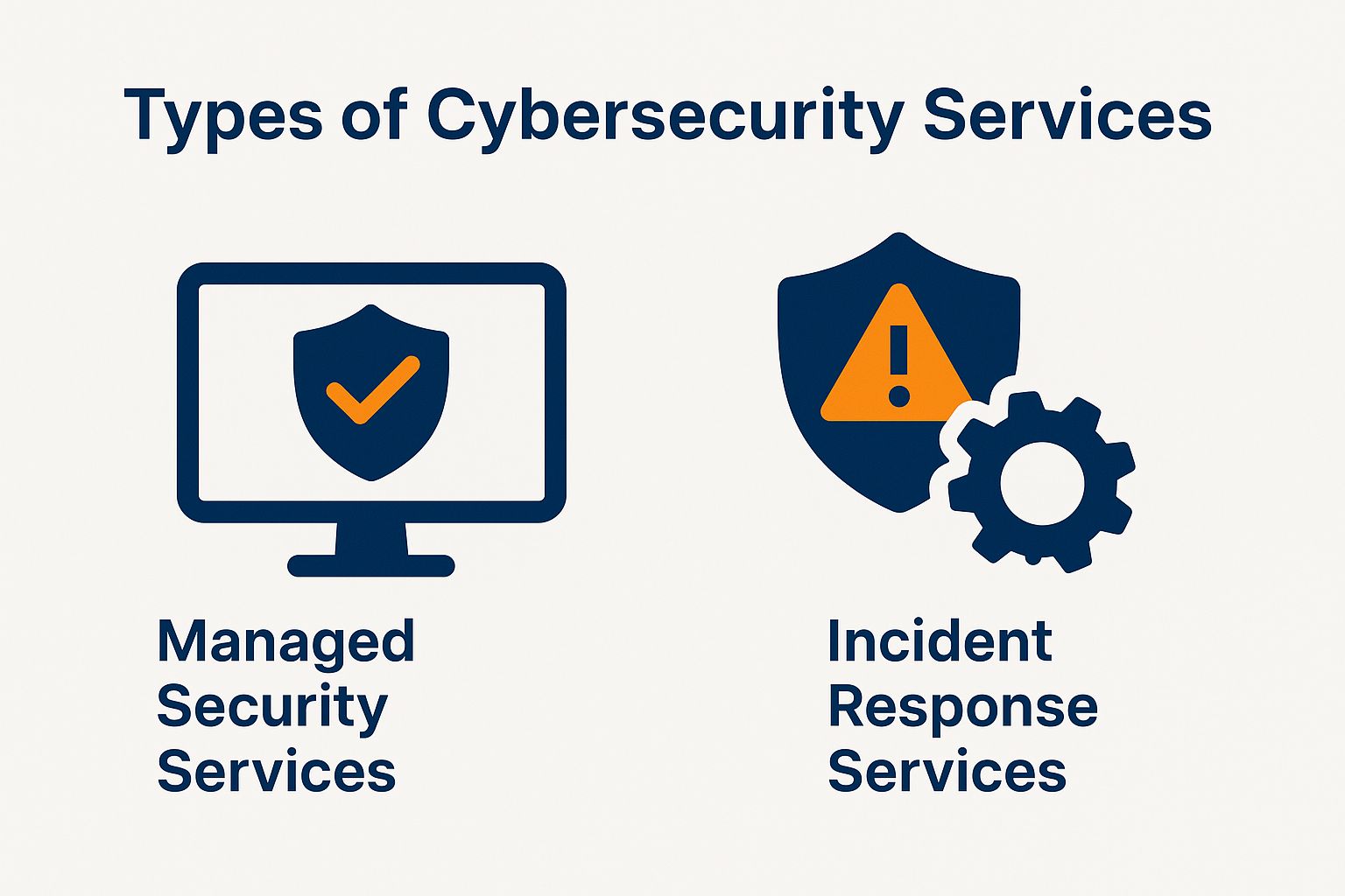 Types of Cybersecurity Services