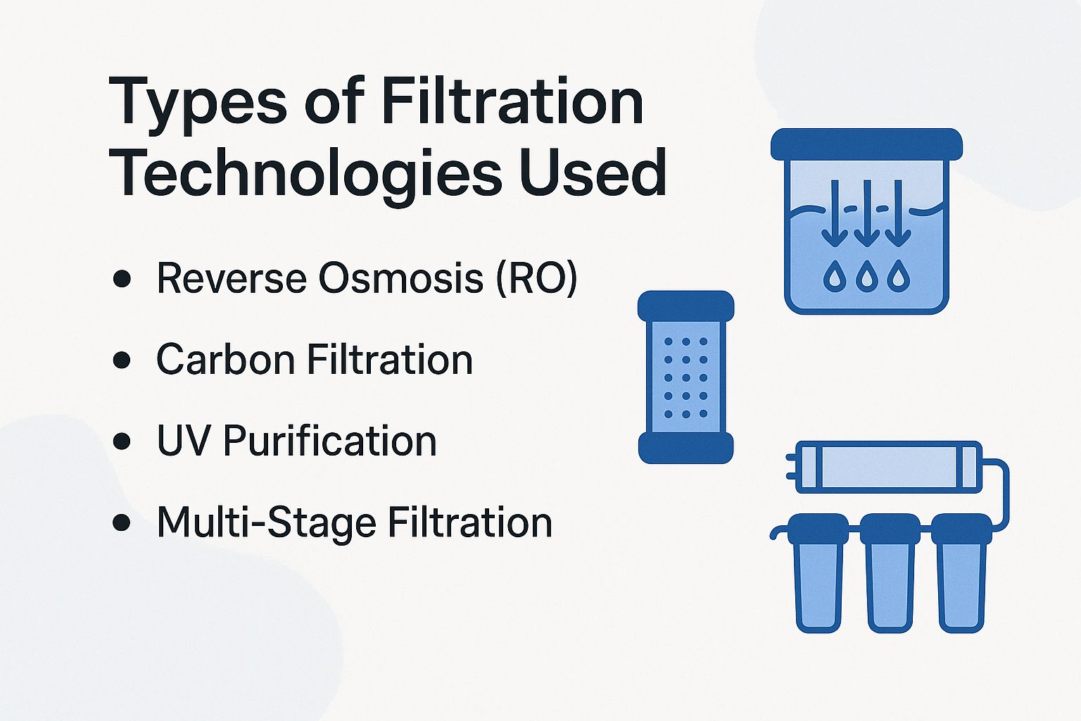 Types of Filtration Technologies Used