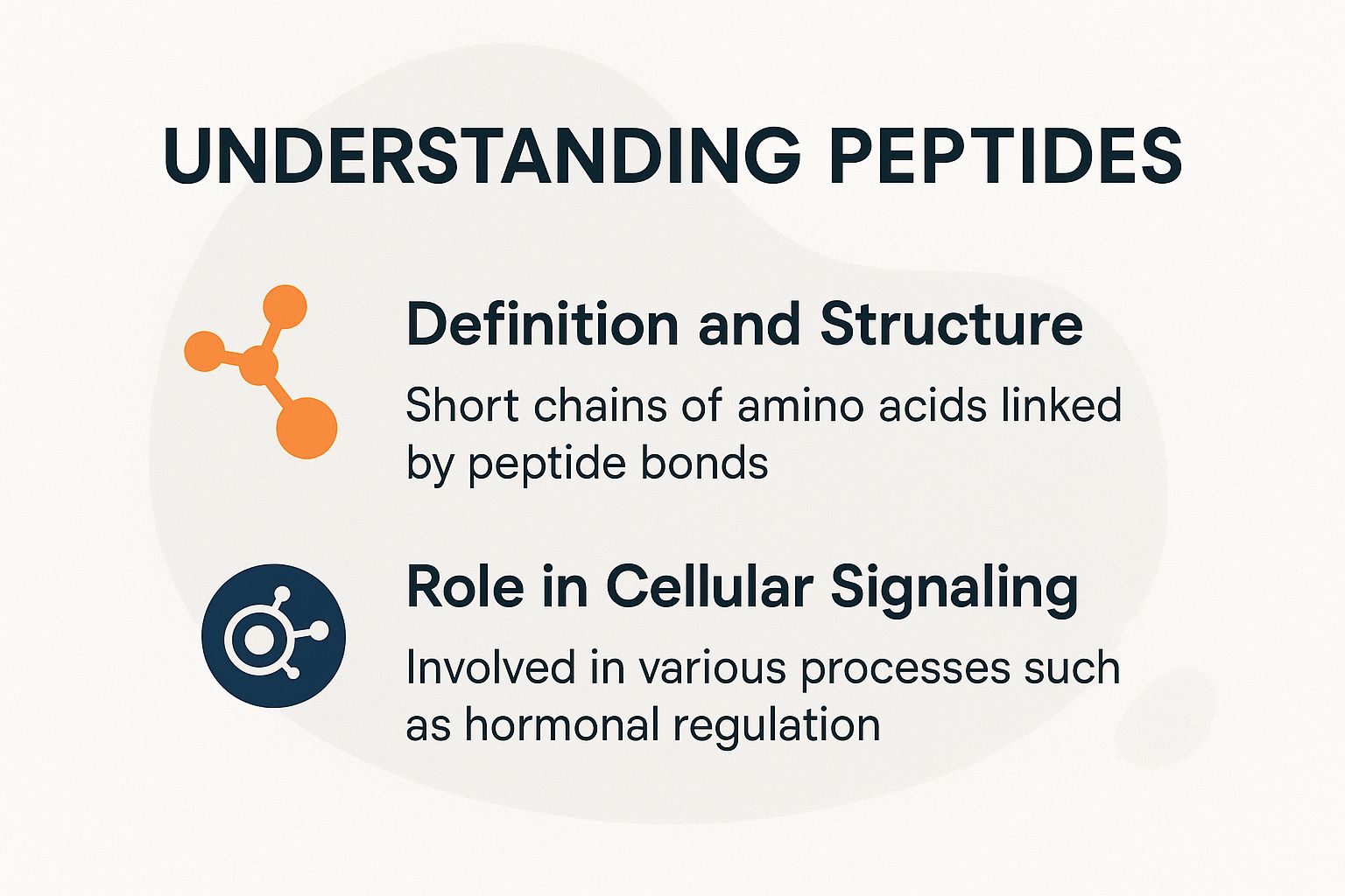 Understanding Peptides