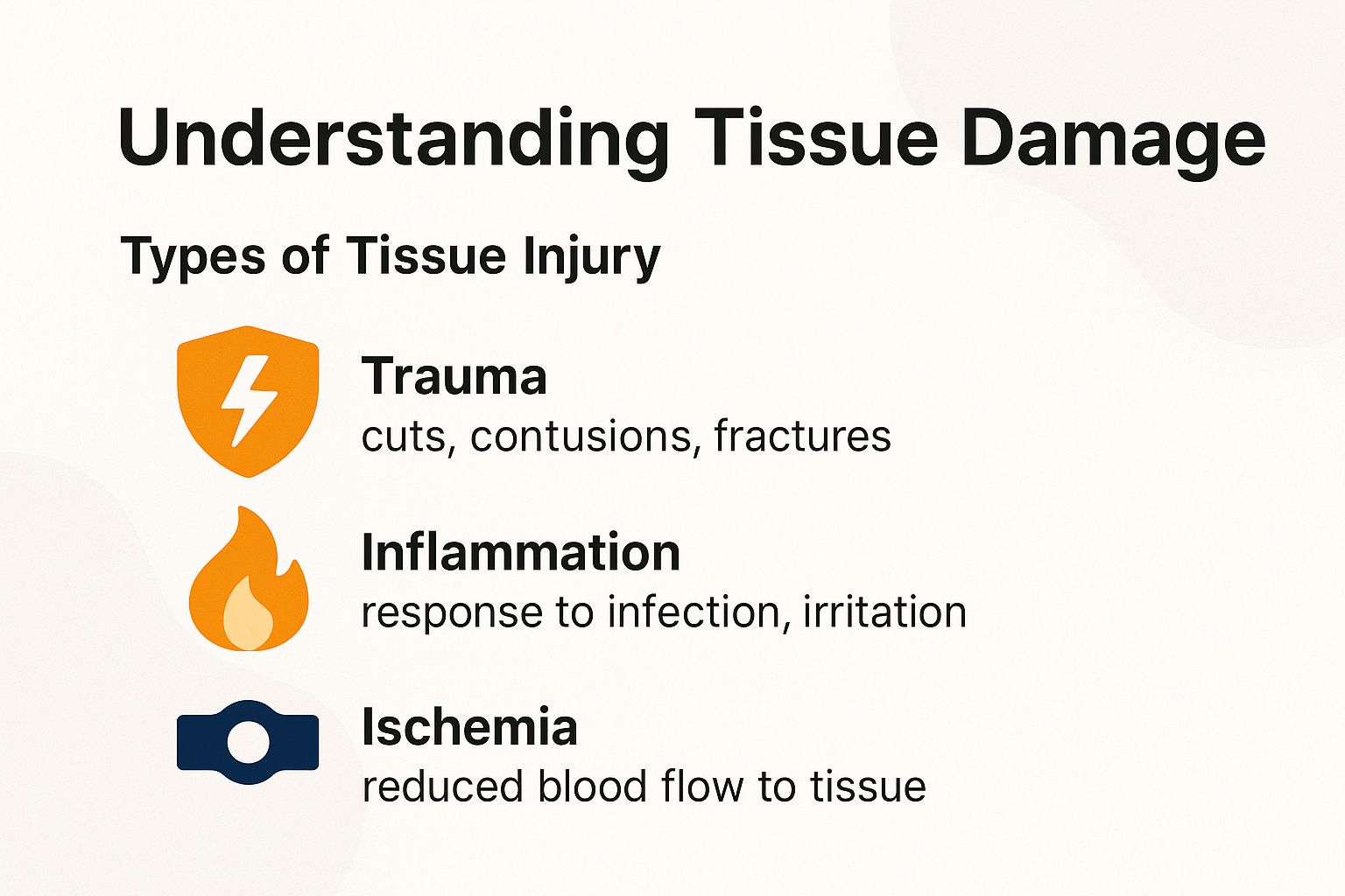 Understanding Tissue Damage