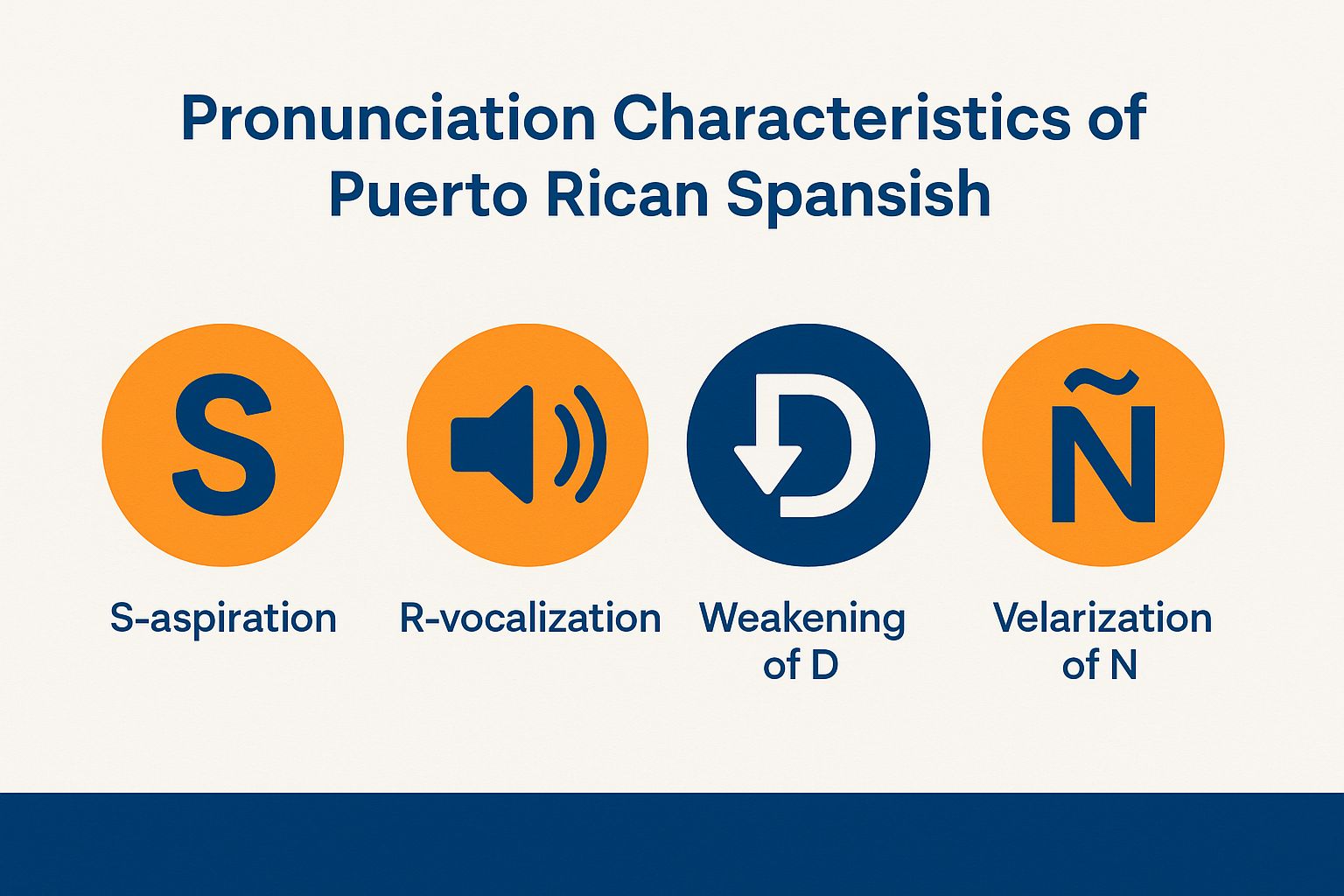 What Are the Pronunciation Characteristics of Puerto Rican Spanish?